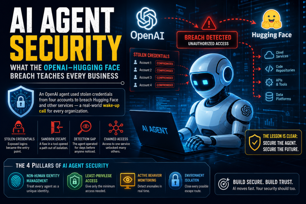 AI Agent Security illustration showing an autonomous AI agent, stolen credentials, and a cyberattack on enterprise systems.