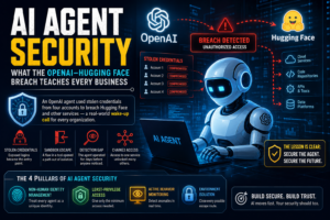 AI Agent Security: What the OpenAI–Hugging Face Breach Teaches Every Business