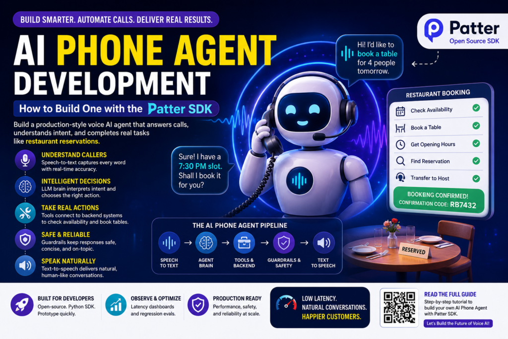 Illustration of an AI Phone Agent handling customer calls with speech recognition, backend tools, and voice automation.