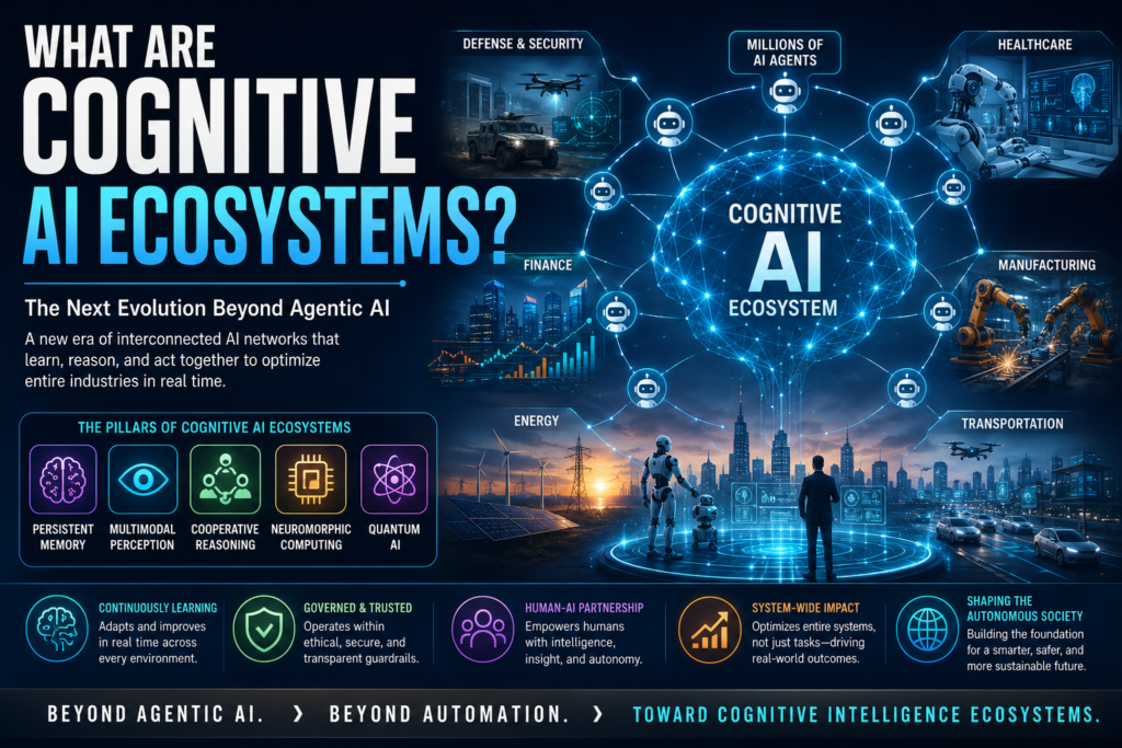 Illustration of Cognitive AI Ecosystems connecting AI agents, robotics, quantum computing, and industries in a unified intelligence network.
