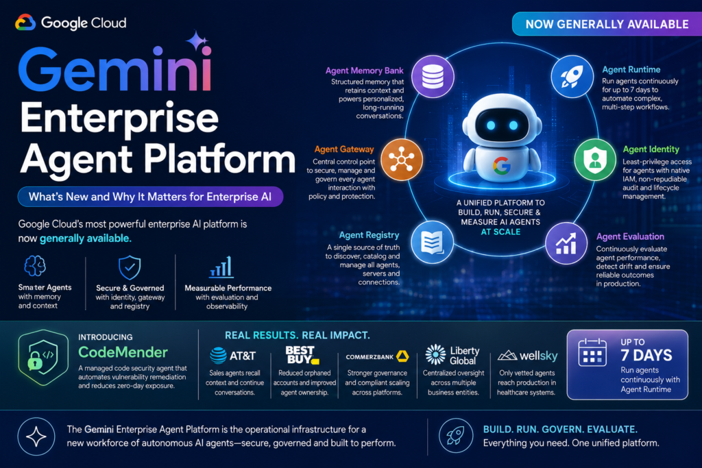 Gemini Enterprise Agent Platform dashboard showing Agent Runtime, Memory Bank, Identity, Gateway, and Evaluation tools.