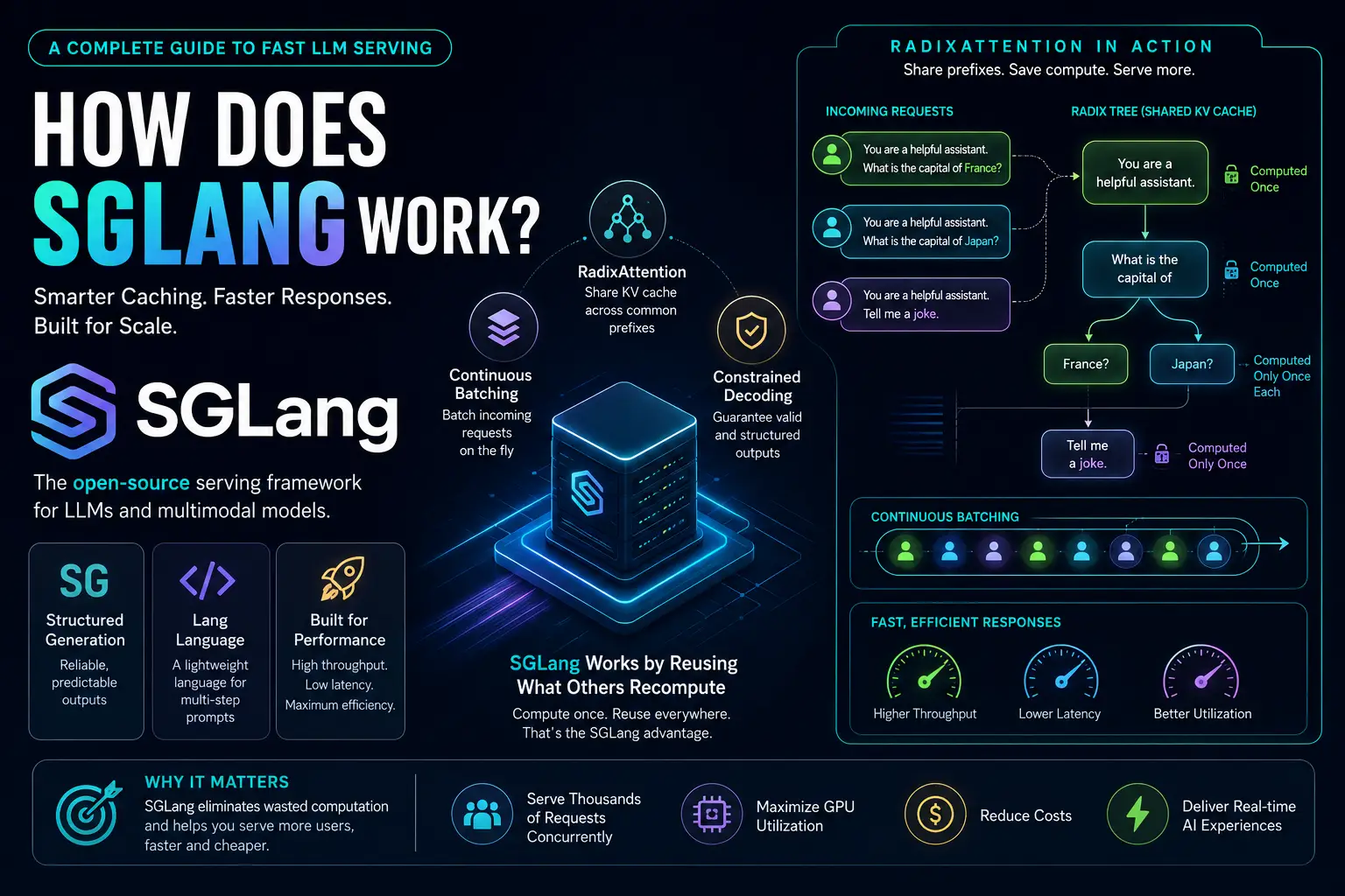 How Does SGLang Work? Ultimate Guide 2026