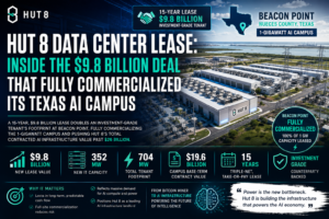 Hut 8 Data Center Lease: Inside the $9.8 Billion Deal That Fully Commercialized Its Texas AI Campus