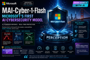 MAI-Cyber-1-Flash: Inside Microsoft’s First AI Cybersecurity Model and the Perception Platform
