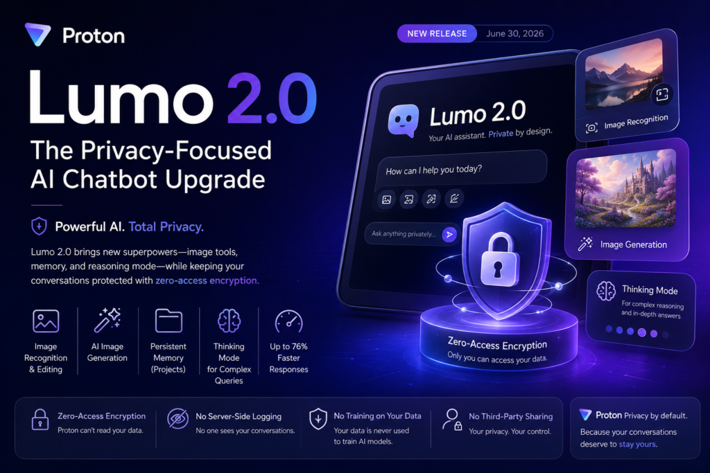 Lumo 2.0 privacy-focused AI chatbot showcasing zero-access encryption, image generation, and secure AI features.
