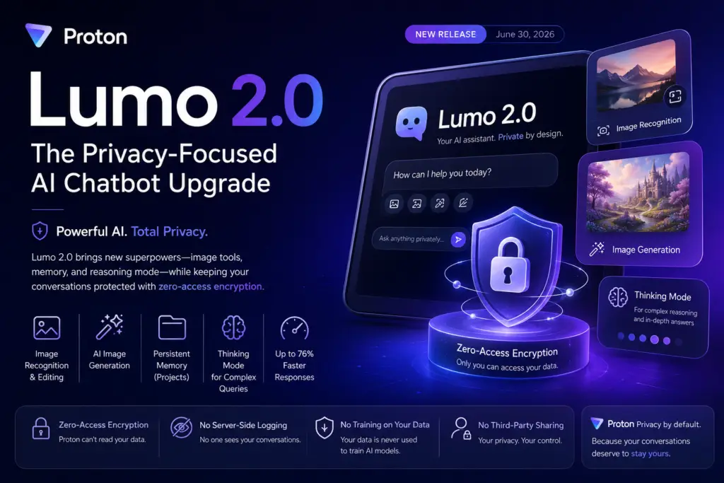 Lumo 2.0 privacy-focused AI chatbot showcasing zero-access encryption, image generation, and secure AI features.