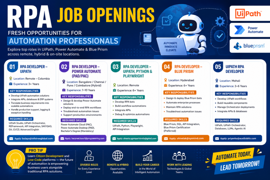 Latest RPA job openings for UiPath, Power Automate, and Blue Prism professionals across remote and hybrid roles.