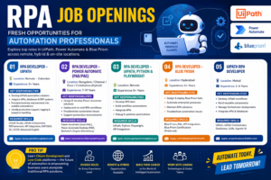 RPA Job Openings – Fresh Opportunities for Automation Professionals