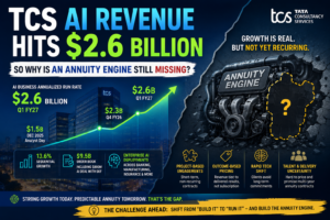 TCS AI Revenue Hits $2.6 Billion — So Why Is an Annuity Engine Still Missing?