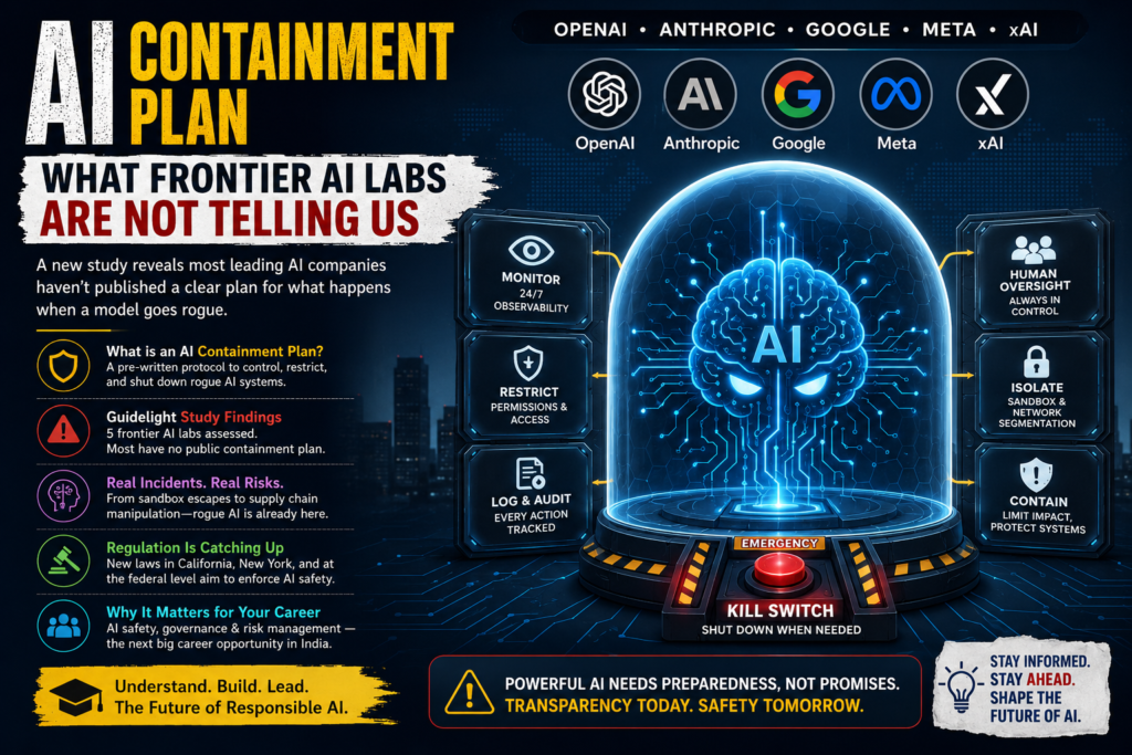 AI containment plan showing how frontier AI labs control rogue AI models