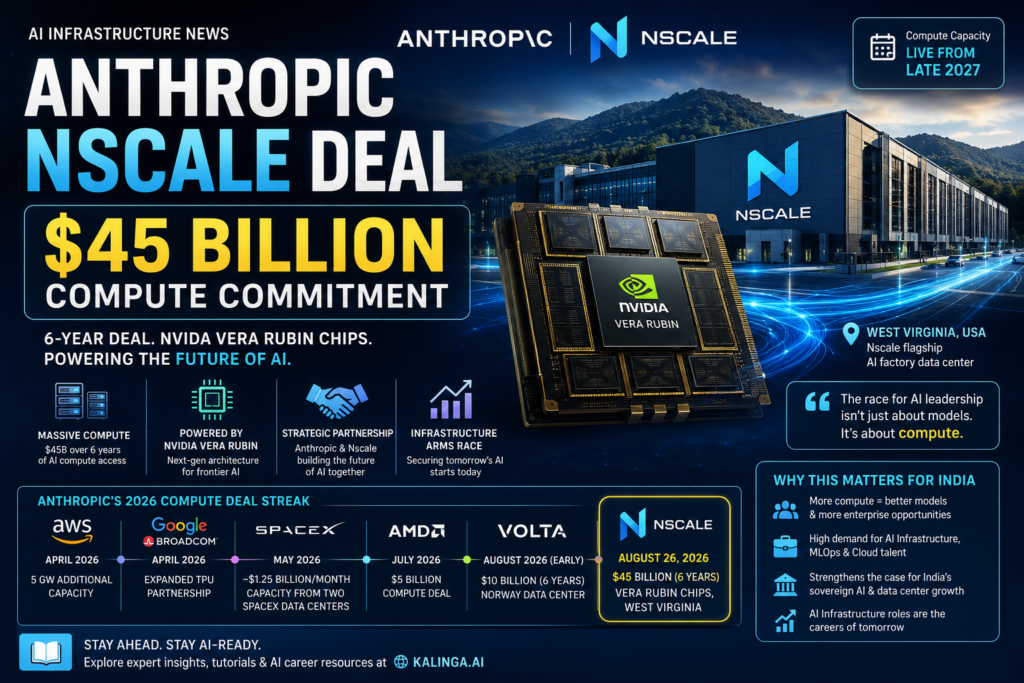 Anthropic Nscale deal committing $45 billion to AI compute and Nvidia Vera Rubin infrastructure