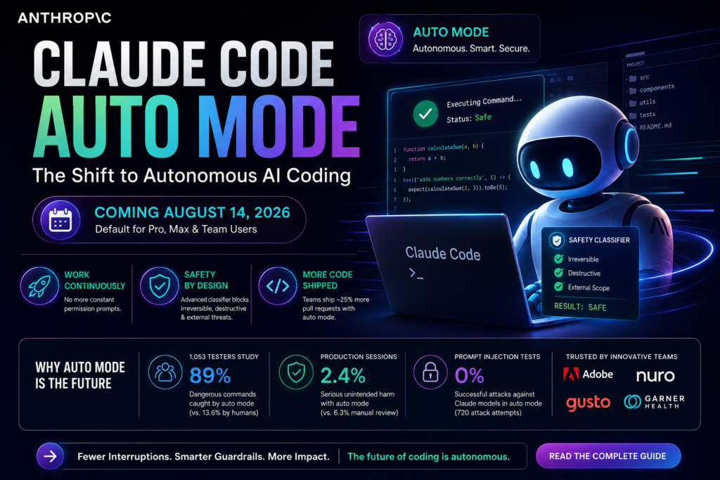 Claude Code Auto Mode enables autonomous AI coding with automated safety checks and fewer permission prompts