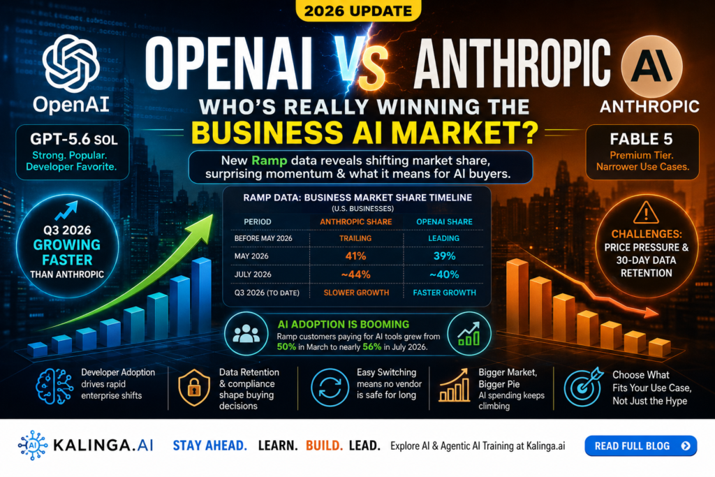 OpenAI vs Anthropic business AI market share competition in 2026