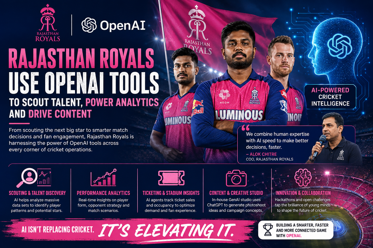Rajasthan Royals OpenAI scouting and analytics tools for IPL cricket operations