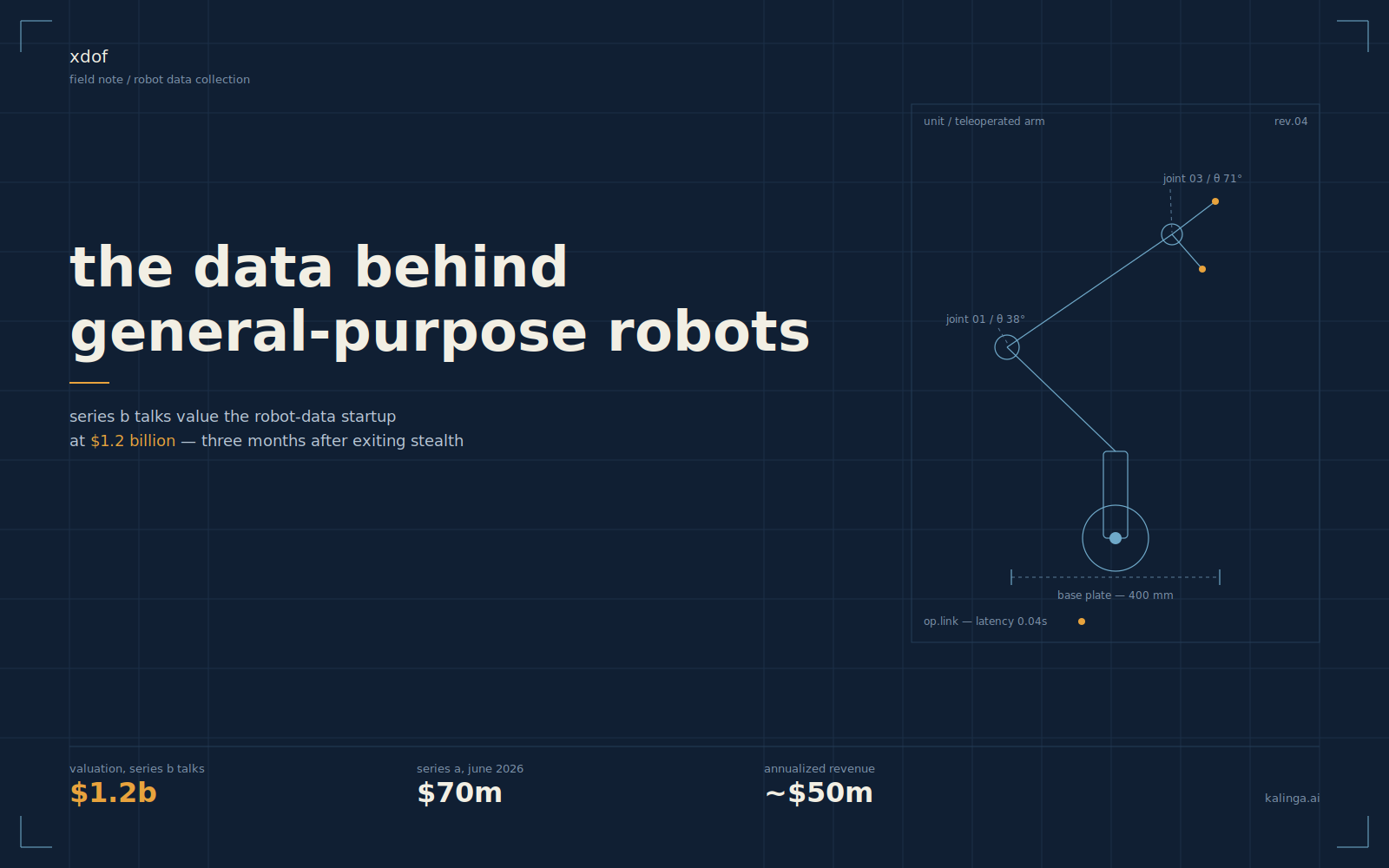 Robotic arm controlled via teleoperation collecting training data, illustrating XDOF's robot data pipeline