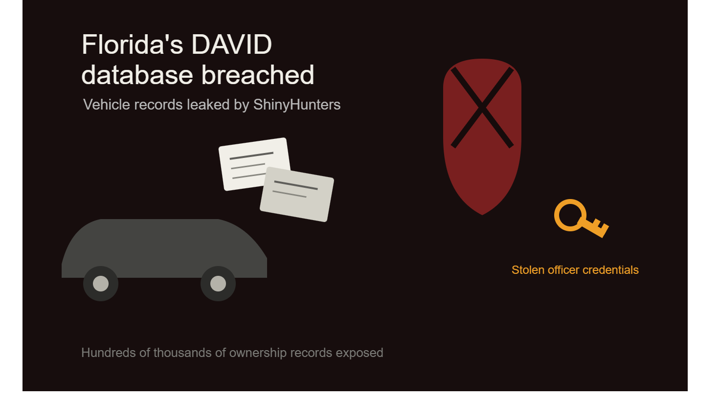 Florida motor vehicle database breach exposes driver and vehicle ownership data in a major cybersecurity incident