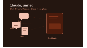 Anthropic Claude Cowork and Chat: What Does the Unified Interface Change?