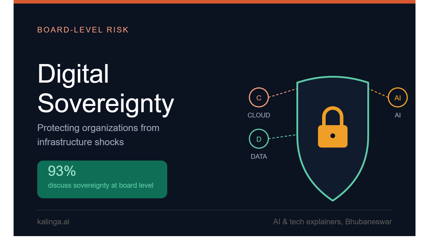 Digital sovereignty helps organizations protect critical infrastructure from geopolitical and cyber disruptions.