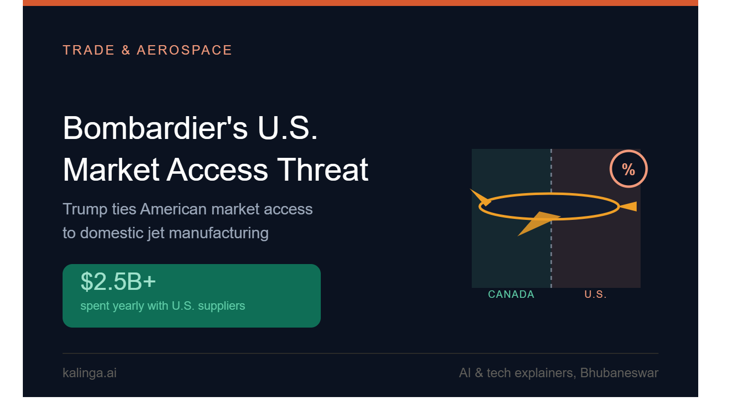 Bombardier U.S. market access faces a threat as Trump demands U.S. jet manufacturing.