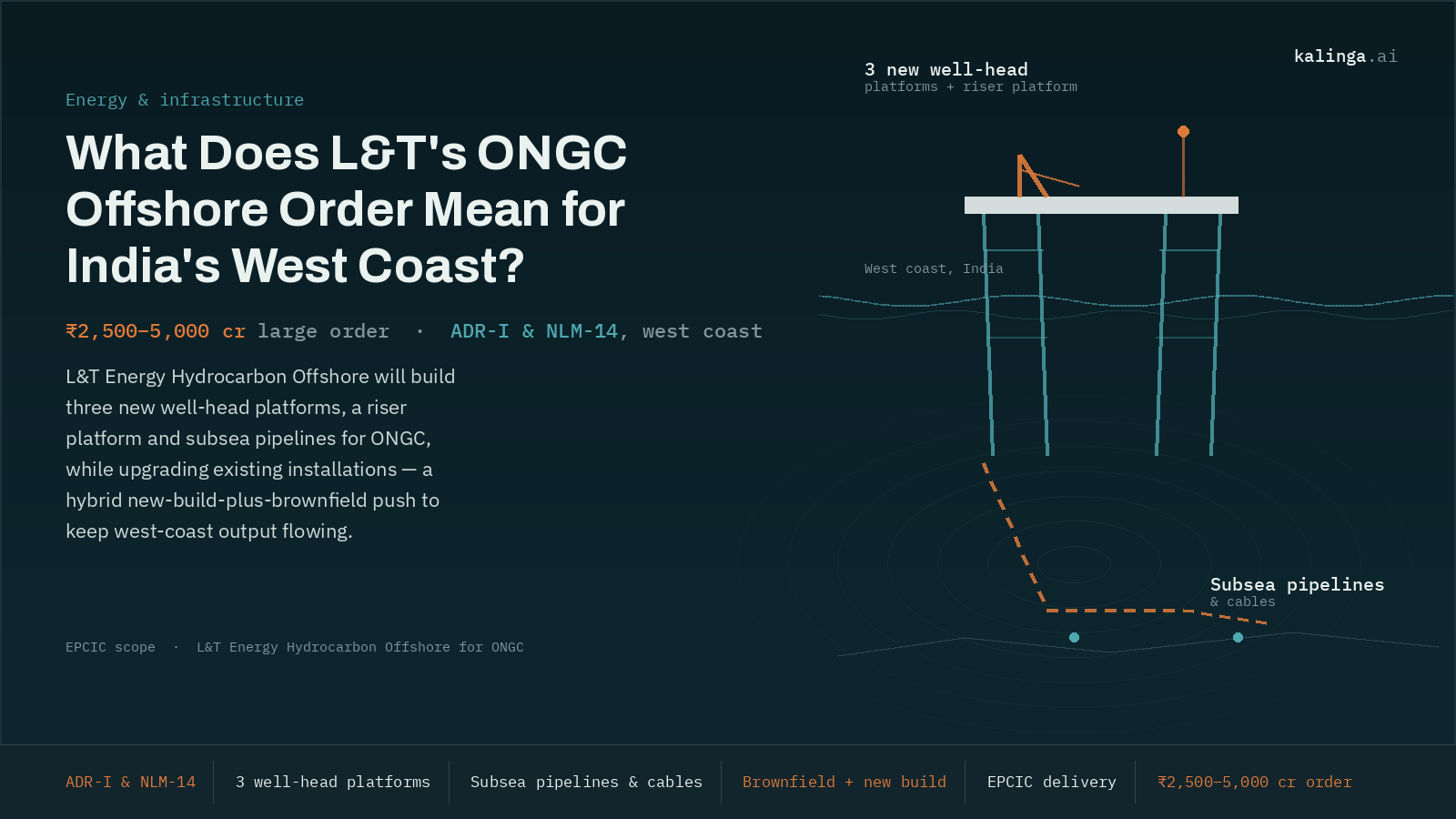 L&T ONGC offshore order for new platforms and subsea infrastructure on India’s west coast
