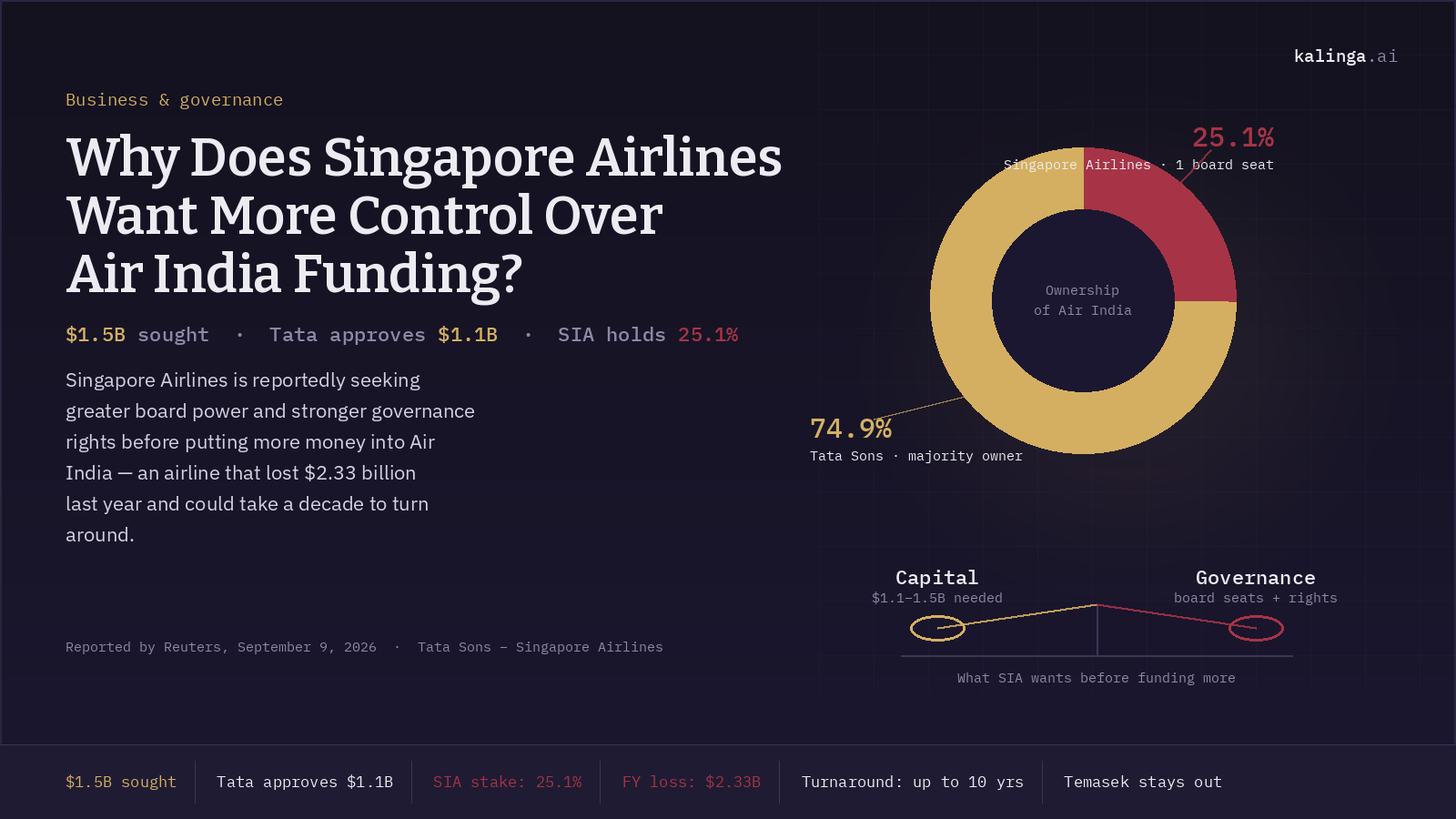 Singapore Airlines Air India funding talks over stronger governance and investment terms