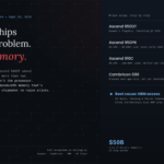 Why Are China AI Chipmakers Raising Prices in 2026?