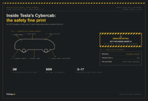 What Are Tesla Cybercab’s Safety Features, and Why Can’t Kids Under 13 Ride Yet?