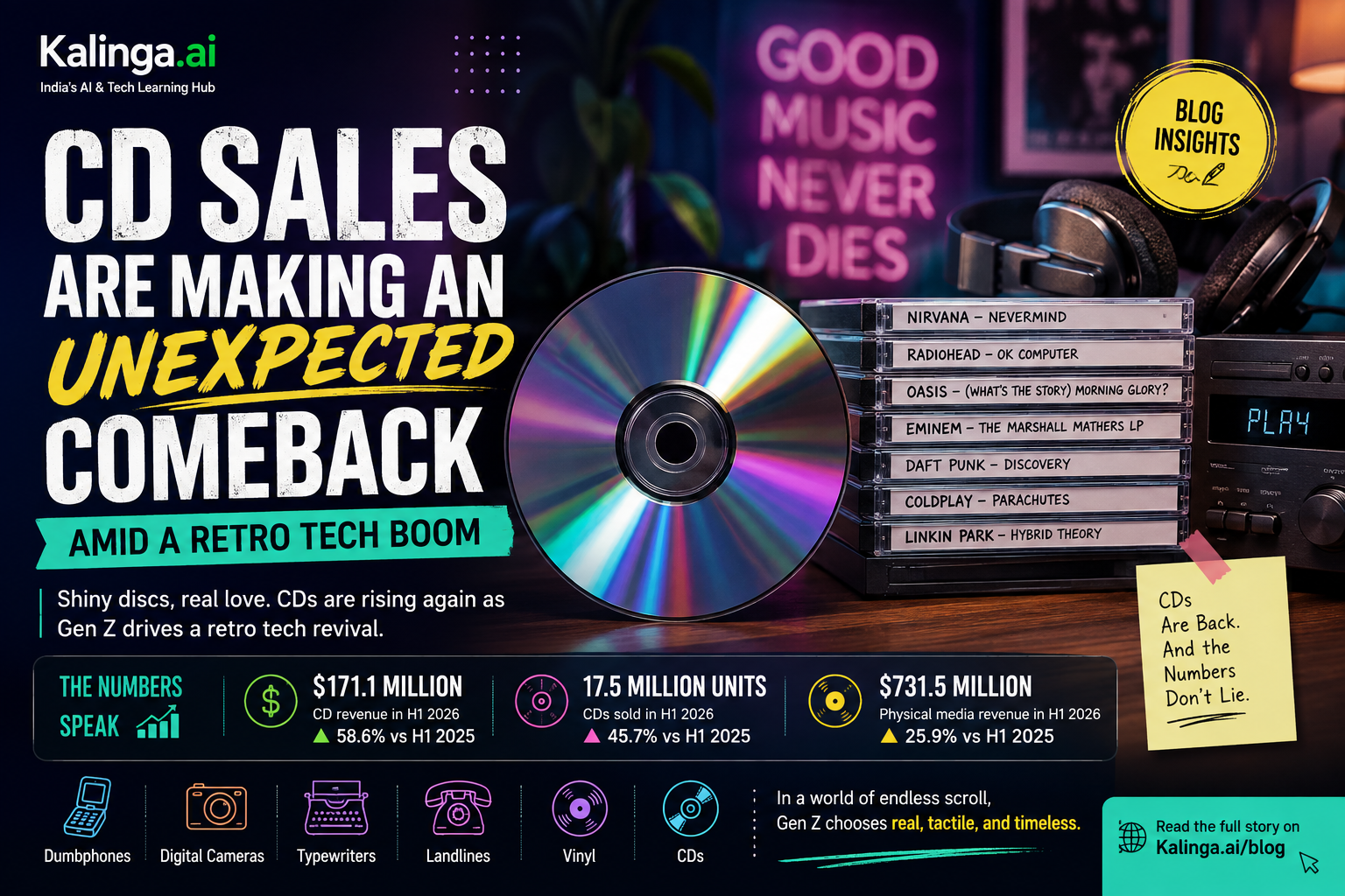 CD sales rise in 2026 as Gen Z embraces physical music and retro technology