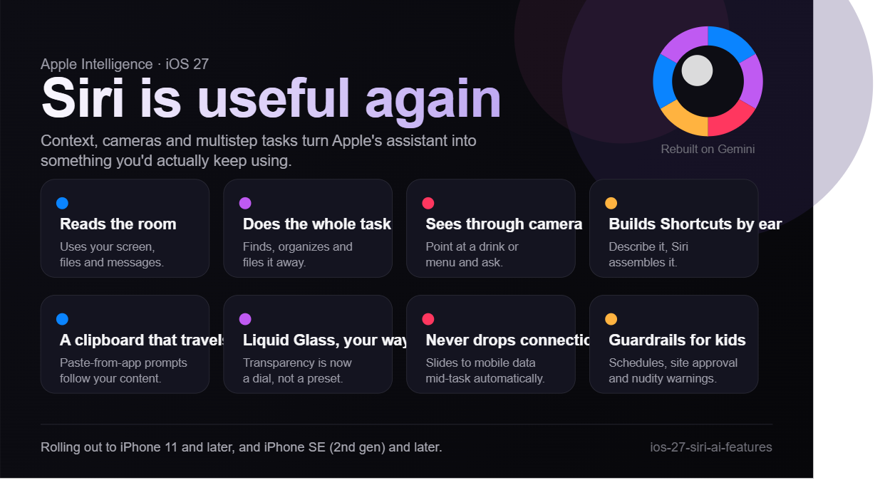 iOS 27 features redesigned Siri AI with smarter context, automation, and on-screen assistance