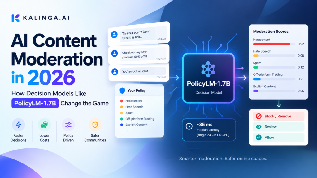AI content moderation using PolicyLM-1.7B decision model for real-time content safety