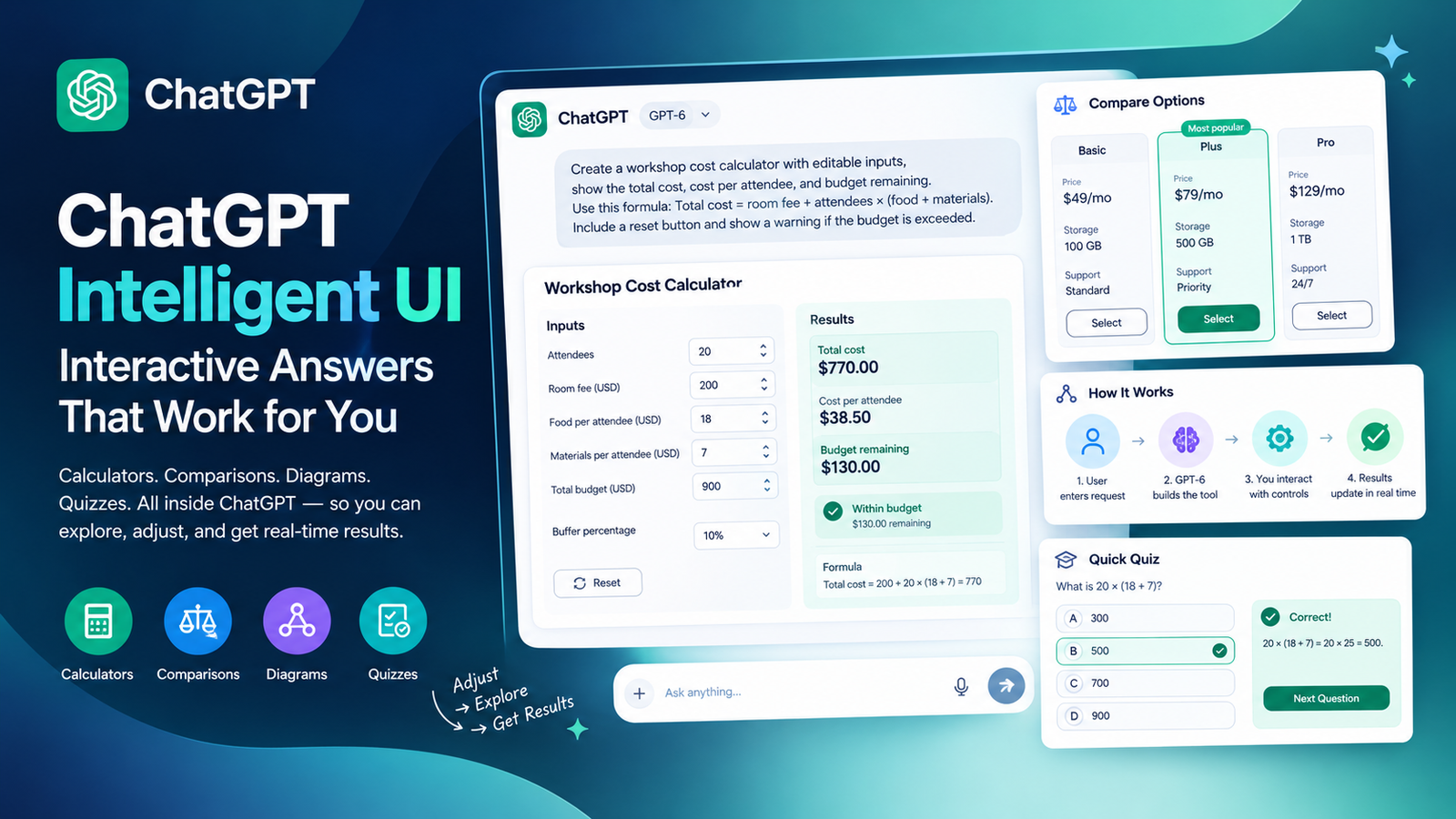 ChatGPT Intelligent UI showing interactive calculators, comparison cards, and editable inputs in an AI chat.