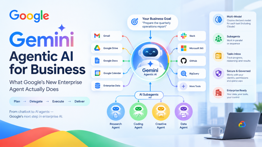 Gemini agentic AI helping businesses automate tasks using AI agents, connected enterprise tools, and intelligent workflows.