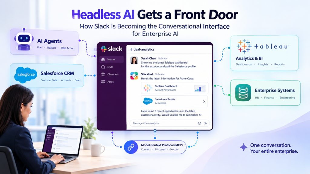 Slack connects headless AI agents, Salesforce CRM, and Tableau analytics through a conversational interface.