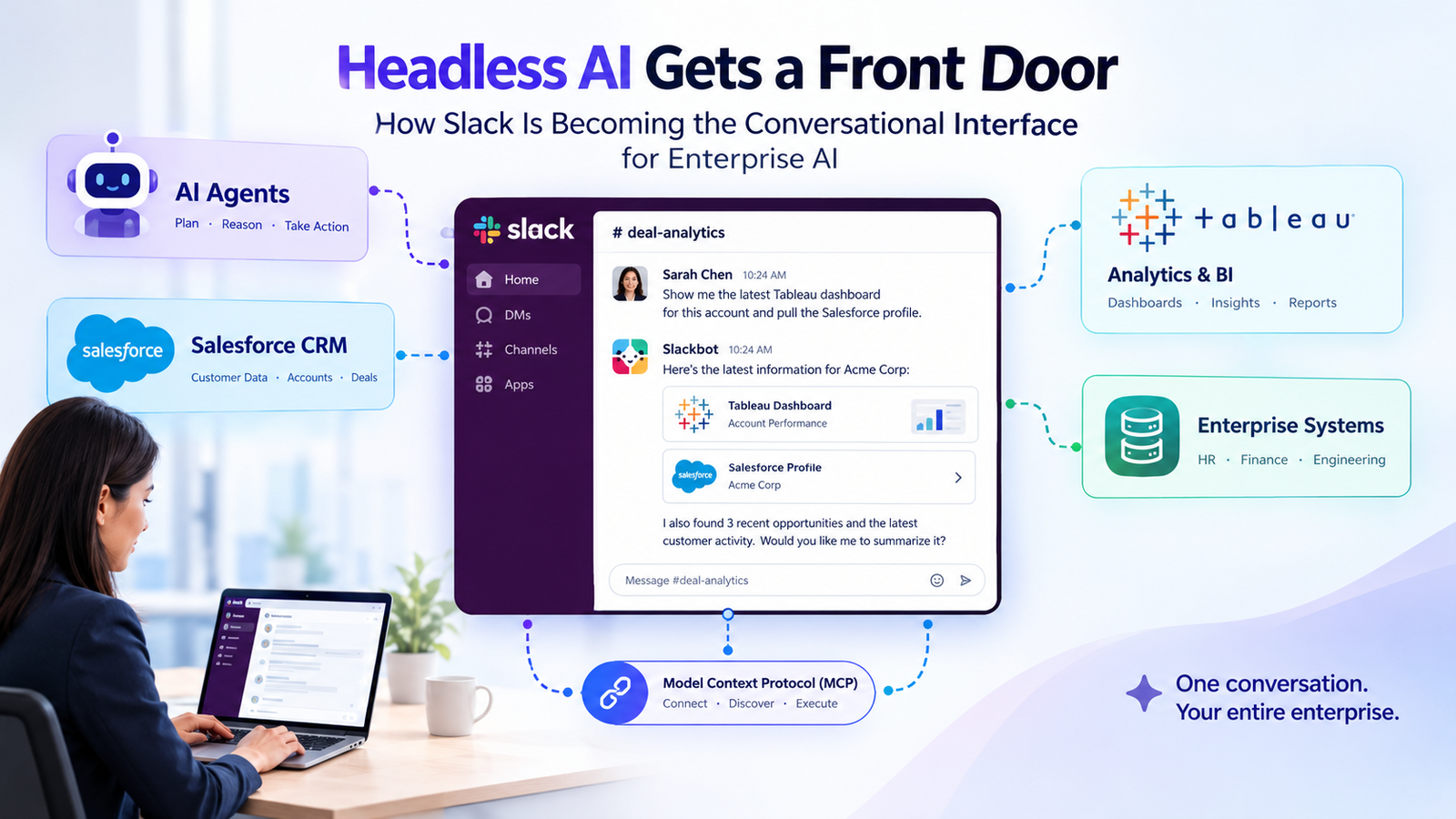 Slack connects headless AI agents, Salesforce CRM, and Tableau analytics through a conversational interface.