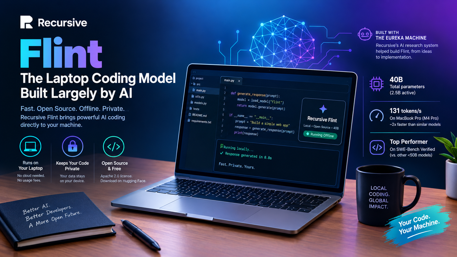 Recursive Flint laptop coding model running locally on a laptop for fast, private, offline AI-assisted coding.
