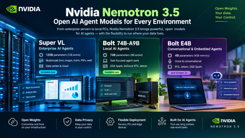 Nvidia Nemotron 3.5 open AI models powering enterprise agents and local AI on PCs.